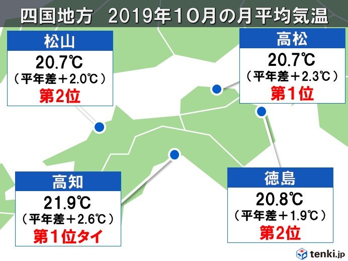 ７月下旬はどんより ８月は気温ぐんぐん 名古屋市の天気 中日新聞web