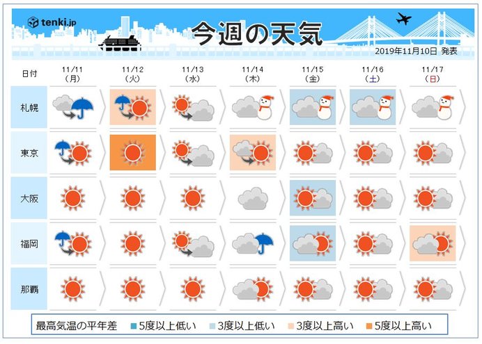 今週天気 季節は進み そろそろ冬の足音が 19年11月10日 エキサイトニュース