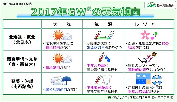 17ゴールデンウィークの天気傾向 17年4月18日 エキサイトニュース