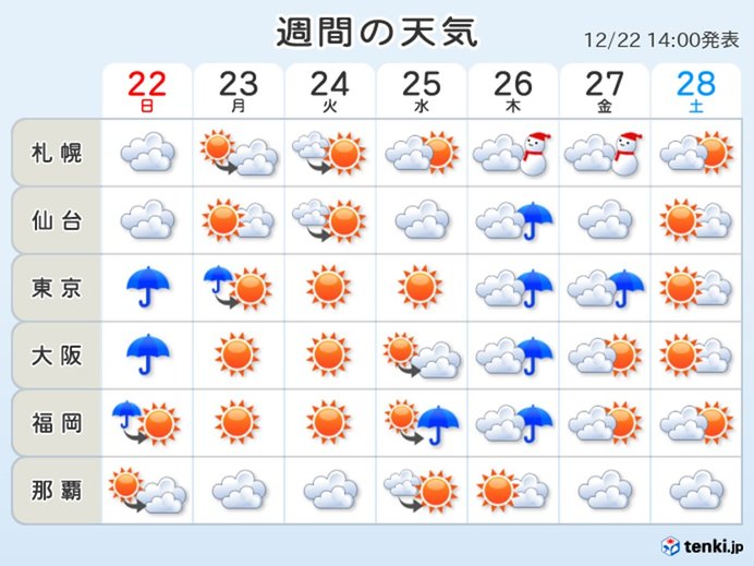 週間予報 クリスマス 部分日食 帰省ラッシュの天気 19年12月22日 エキサイトニュース