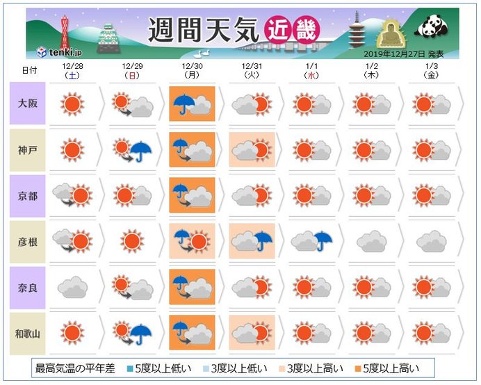 関西 年末年始の天気 2019年12月27日 エキサイトニュース