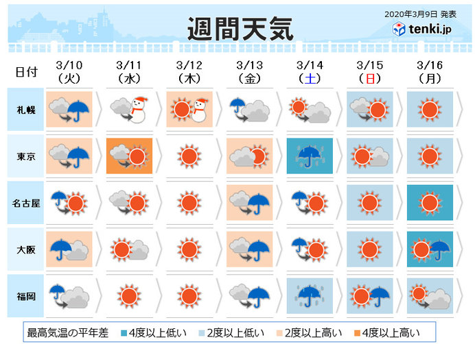 季節加速 桜開花まであと6日 もうヒノキ花粉も 年3月9日 エキサイトニュース