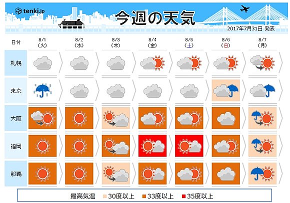 週間天気 台風5号 日本列島に接近か 17年7月31日 エキサイトニュース