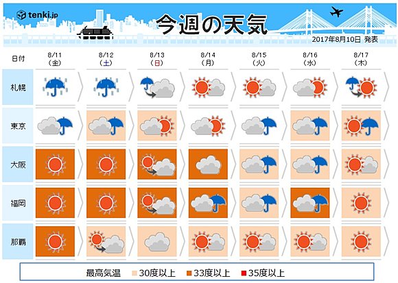 週間天気 晴れの日も急な雨への備えを 17年8月10日 エキサイトニュース