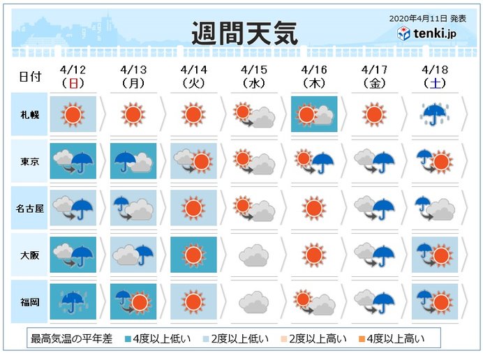 寒の戻り 月 火曜は荒天の恐れ 効率よく換気を 2020年4月11日 エキサイトニュース