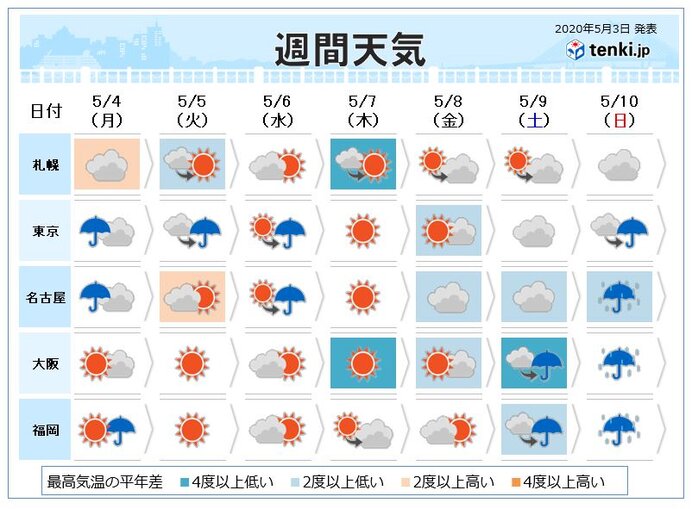 今週天気 フラワームーンも輝き 花が咲き乱れる季節に 年5月3日 エキサイトニュース