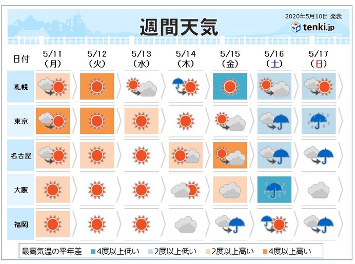 週間 あす関東など30度予想 沖縄は梅雨入りへ 年5月10日 エキサイトニュース 2 2