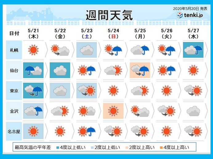 週間天気 関東は梅雨のはしり 年5月日 エキサイトニュース