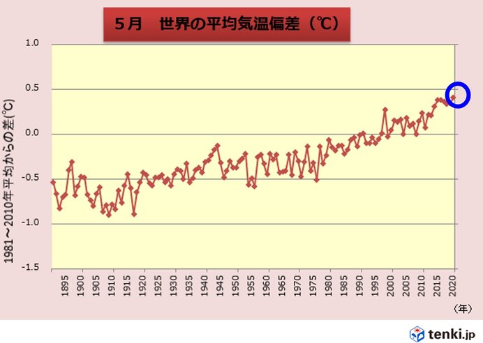 月別最高最低気温推移グラフ 大阪