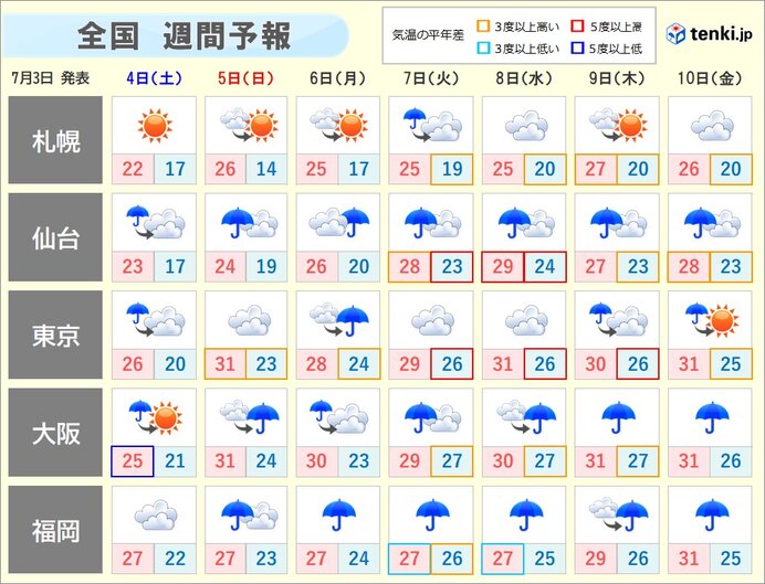 週間 2020年梅雨最盛期突入 大雨への備え今一度確認を! (2020年7月3日) - エキサイトニュース