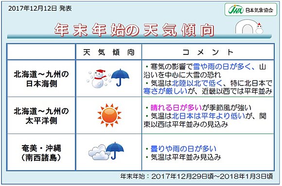 年末年始の天気傾向 日本気象協会発表 17年12月12日 エキサイトニュース