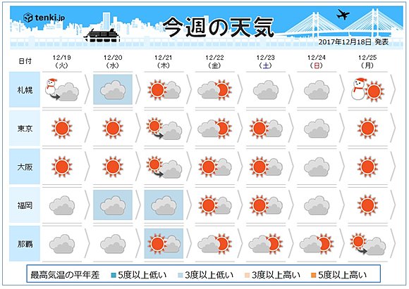 週間天気 クリスマスまでの天気は 2017年12月18日 エキサイトニュース