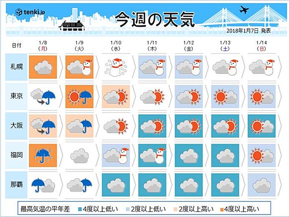 今週の天気 前半は大荒れのおそれ 18年1月7日 エキサイトニュース