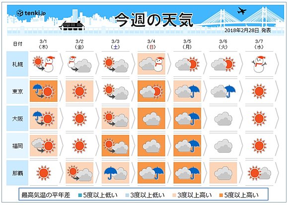 週間 3月は 春の嵐 で始まる 18年2月28日 エキサイトニュース