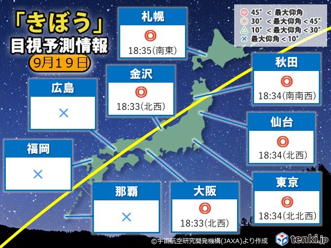 今夜は きぼう Iss が見られるチャンス 年9月19日 エキサイトニュース