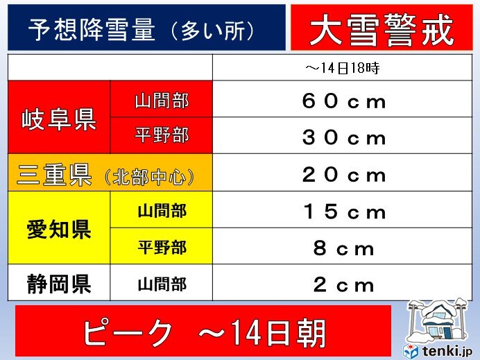 東海地方 今後の雪の見通し 名古屋も積雪か (2022年1月13日