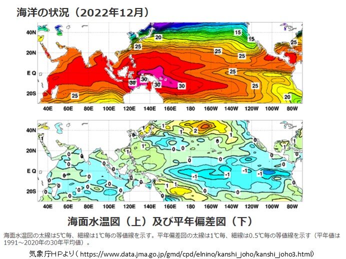 今後数カ月以内にラニーニャ現象が再発します。爆発的な大西洋ハリケーンの季節が近づいていますか?
