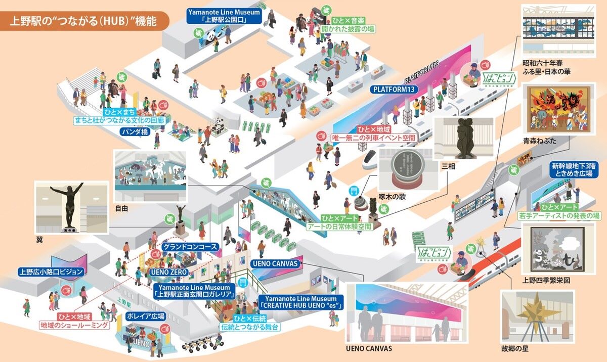 2026年春、上野駅が「文化創造HUB」へリニューアル！JR東日本最大級の