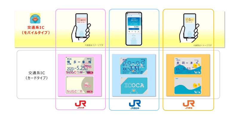 モバイルICOCAの仕組み活用 「TOICA」「SUGOCA」でモバイルICサービス