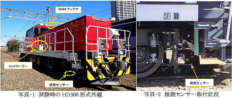 Jr貨物と鉄道総研が動的軌間 平面性測定装置を新鶴見機関区で実施 検測精度向上と耐久性試験へ 年4月15日 エキサイトニュース