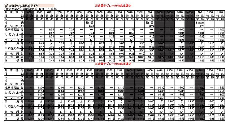 保存版時刻表】近鉄 特急 5月30日からの土休日減便ダイヤ 運休率3～45