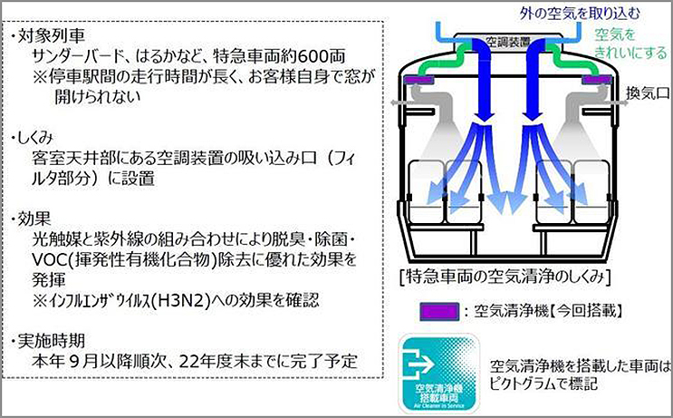 Jr西日本 在来線特急車両600両に空気清浄機 搭載器具の設計を経て9月以降順次工事へ 年6月18日 エキサイトニュース