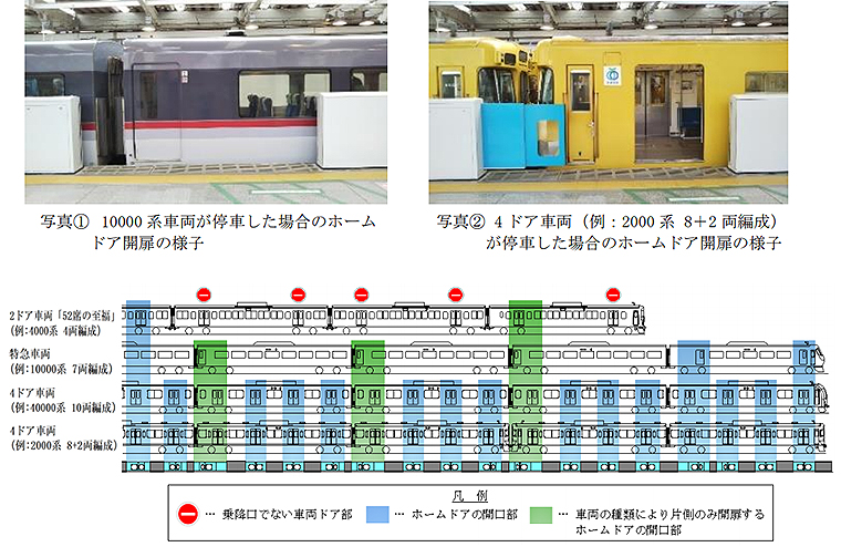 すごい 特急系ドア位置にもあわせて開閉 高田馬場駅3番のりばホームドア9 16運用開始 年9月9日 エキサイトニュース