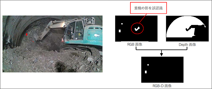 東急建設と東京都市大学がトンネル肌落ちをリアルタイム検知する技術を開発 北海道新幹線 朝里トンネル工事などで実証確認 年12月8日 エキサイトニュース