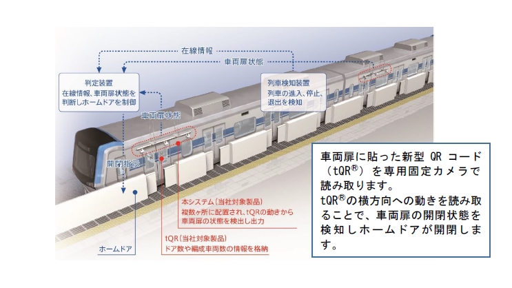 小田急電鉄 登戸駅1 2番ホームにqrコード利用のホームドア設置へ 21年1月7日 エキサイトニュース