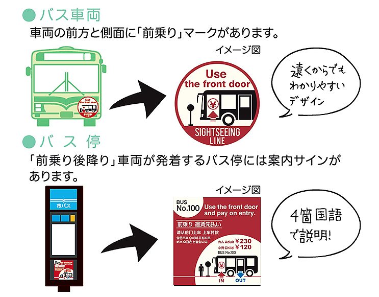 京都市バス洛バス100号系統 東山シャトルが前乗り後降りに 3 16から 2019年3月2日 エキサイトニュース