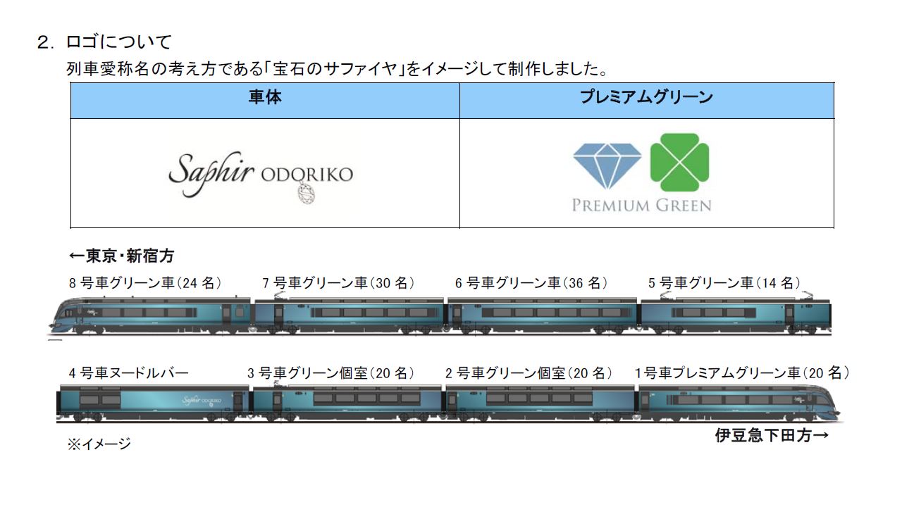 伊豆の観光特急列車名称は サフィール踊り子 に決定 Jr東日本初となるプレミアムグリーン車のロゴも発表 19年5月8日 エキサイトニュース
