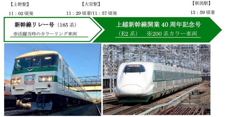 新幹線リレー号」カラーの185系と200系カラーのE2系を乗り継ぐ！ 上越 ...