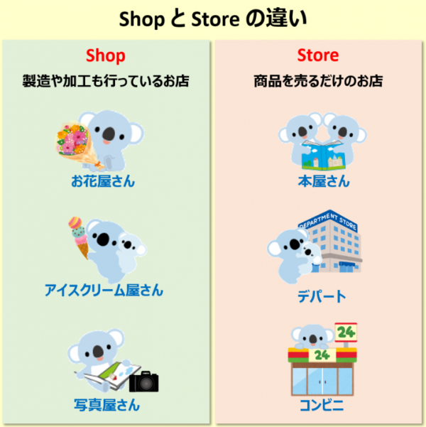 Store と Shop の違いは コアラが教える英単語の使い分け解説イラストがわかりやすい 19年7月23日 エキサイトニュース