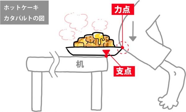 作ったばかりのホットケーキがカタパルトで吹っ飛んだ 惨劇を描いたイラストに同情が集まる 年9月10日 エキサイトニュース