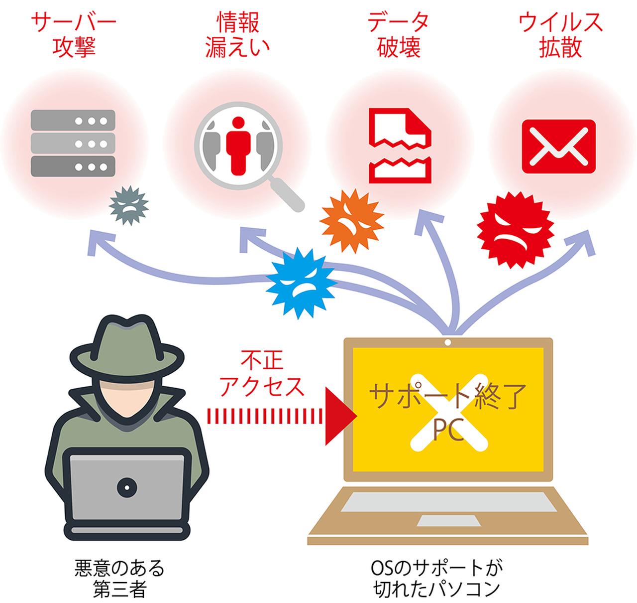【選択肢は2つ】Windows7のサポート終了に向けてやるべきこと (2019年2月8日) エキサイトニュース