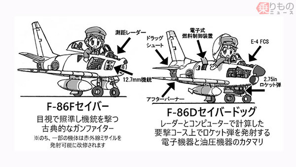 腕3本欲しい…」隊員泣かせ10年で退役 犬っ鼻戦闘機「セイバードッグ