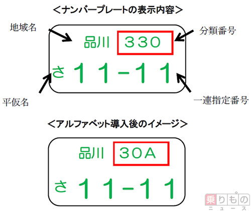 ナンバープレートに図柄やローマ字 検査標章は新デザインに 17年1月から順次導入 16年12月28日 エキサイトニュース