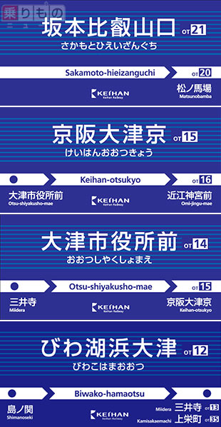 大津線の4駅 改称へ 浜大津駅は びわ湖浜大津 に 京阪 17年2月13日 エキサイトニュース