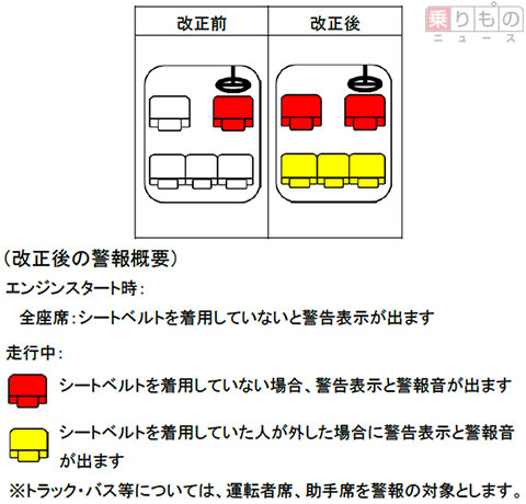 シートベルト警報 助手席 後部座席も義務化 年から 17年6月23日 エキサイトニュース