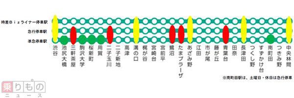 東急田園都市線で早朝特急 時差bizライナー 運転 溝の口 渋谷間はノンストップ 17年6月27日 エキサイトニュース