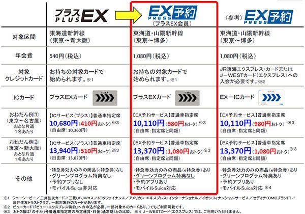 東海道新幹線の「プラスEX」、「エクスプレス予約」に統合へ (2017年6月29日) - エキサイトニュース