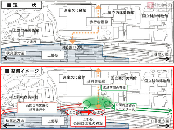 Jr上野駅公園口 移設へ 現在より北側の歩行者動線上に 17年7月11日 エキサイトニュース