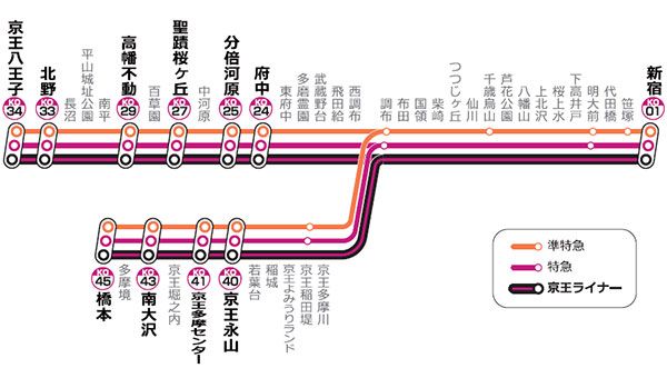 京王ライナー 登場 朝夜は準特急増加 井の頭線は深夜に明大前行き新設 京王ダイヤ改正 18年1月24日 エキサイトニュース