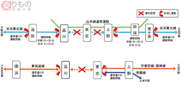 京浜東北線 上野東京ラインの一部区間が運休へ 品川駅で線路切換工事 2018年2月28日 エキサイトニュース