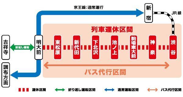 井の頭線の渋谷 明大前間 明朝は工事運休 振替輸送を実施 京王 18年5月12日 エキサイトニュース