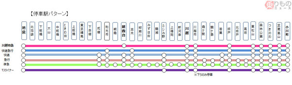 川越特急 新設 Tjライナー は座席指定制に変更で値上げ 東武東上線ダイヤ改正 2019年1月30日 エキサイトニュース
