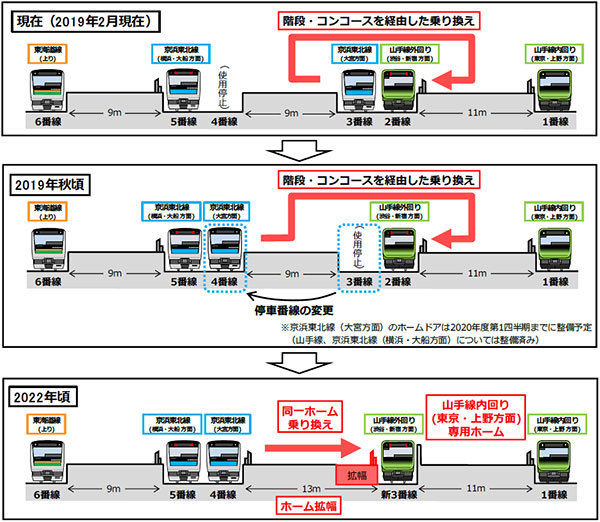 京浜東北線大宮方面と山手線渋谷方面 同じホームで乗換可能に 品川駅でホーム改良 19年2月26日 エキサイトニュース