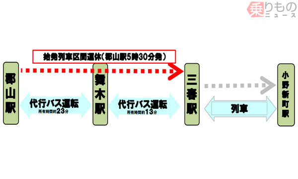 Jr磐越東線の上り始発列車 4年間 バス代行 郡山 三春間で4月から週2日 2020年2月18日 エキサイトニュース