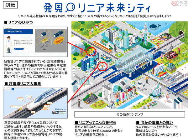 Jr東海 発見 リニア未来シティ 公開 最先端技術を子どもでも分かりやすく 年4月17日 エキサイトニュース