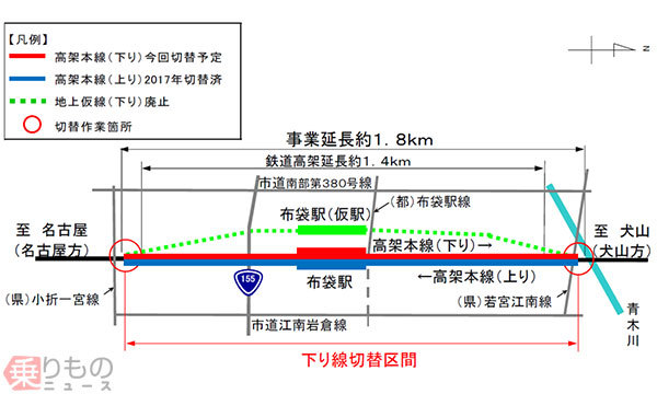 名鉄犬山線の布袋駅 下り線も高架化 30日から新ホームに 踏切6か所廃止 年5月18日 エキサイトニュース